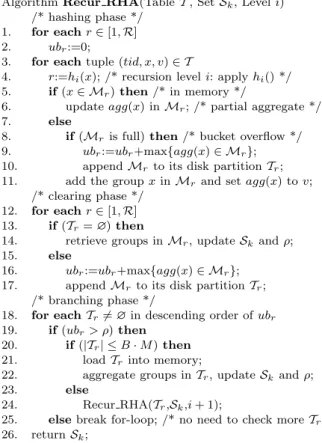 Fig. 12. Recursive hash algorithm (RHA)