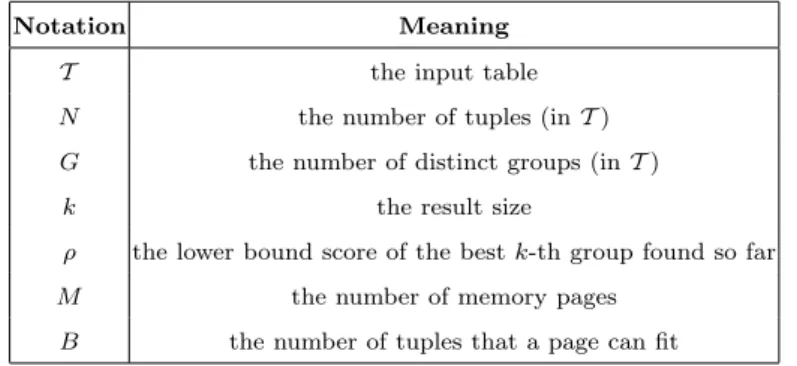 Table 1 List of symbols