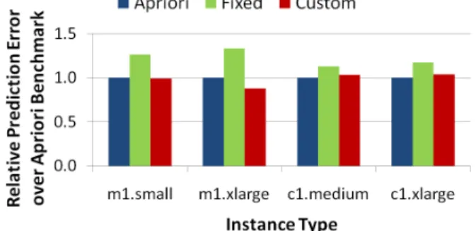 Figure 10 shows the running time of each benchmark for col- col-lecting all the training data