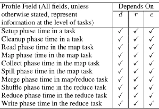 Table 3: Cost statistics fields in the job profile.