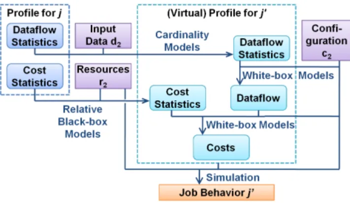 Table 4 lists all the dataflow fields in a profile.
