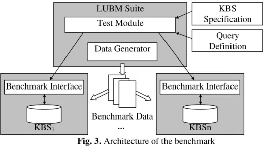 Fig. 3. Architecture of the benchmark 