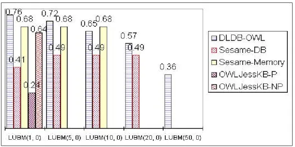Fig. 8. CM values (a=500, b=5,  =1,  =1, w i =w j  (i,j