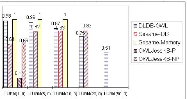 Fig. 9. CM values (a=500, b=5,  =1,  =1, only Queries 1-5, 14 are considered) 