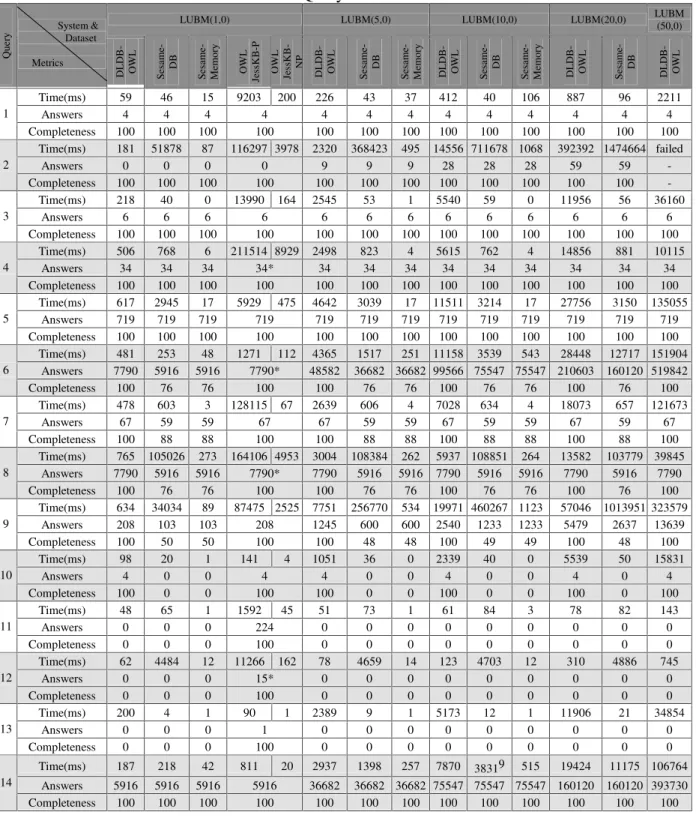 Table 3. Query test results  8
