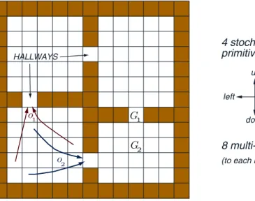 Fig. 2. The rooms example is a gridworld environment with stochastic cell-to-cell actions and room-to-room hallway options