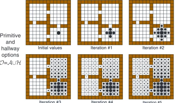 Fig. 5. An example in which the goal is different from the subgoal of the hallway options