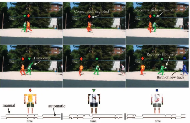 Fig. 18. Self-starting tracker on “Weave Run.” We show a subset of frames illustrating one figure passing another above the set of learned appearance templates
