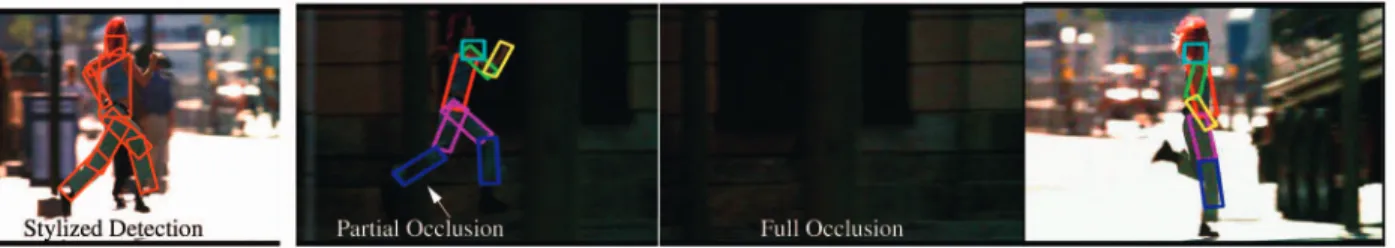 Fig. 13. We show tracking results for a sequence with large changes in illumination. On the left, we show the frame on which our walking pose detector fired