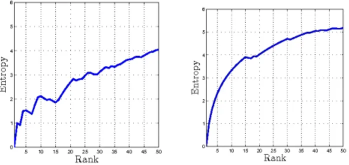 Figure 5 shows the ER curves of a discriminative and a non-discriminative block detector, respectively