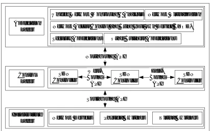Figure 1. The basic overview of SDN which includes an Application layer, Control Layer and Data Layer 