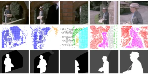 Fig. 6. Frames 1, 110, 135, 170, 250 of a shot from Miss Marple: Murder at the vicarage together with our clusters and the ground truth regions