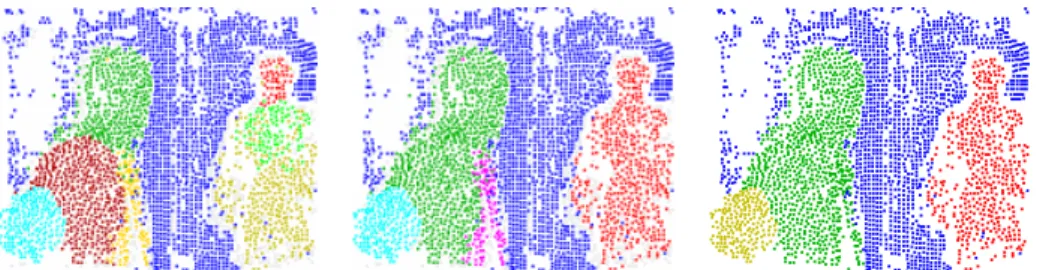 Fig. 5. Left: (a) Best k-means proposal obtained for K = 9. Over-segmentation due to smooth transitions in eigenvectors