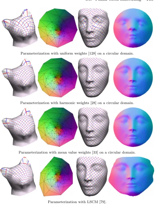 Fig. 3.1 Linear parameterization methods.