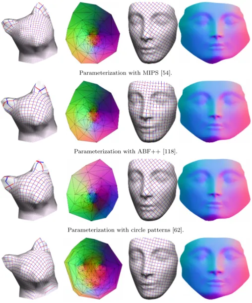 Fig. 3.2 Nonlinear parameterization methods.