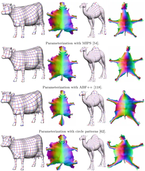 Fig. 3.4 Nonlinear parameterization for closed objects with a seam.