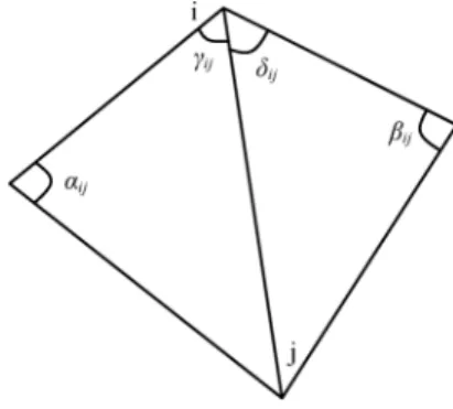 Fig. 3.5 Angles used for harmonic and mean-value weights.