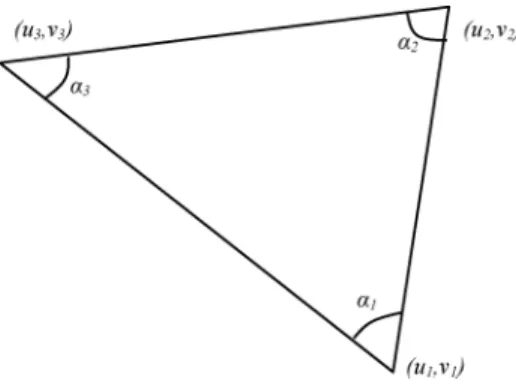 Fig. 3.7 LSCM [79] notations.