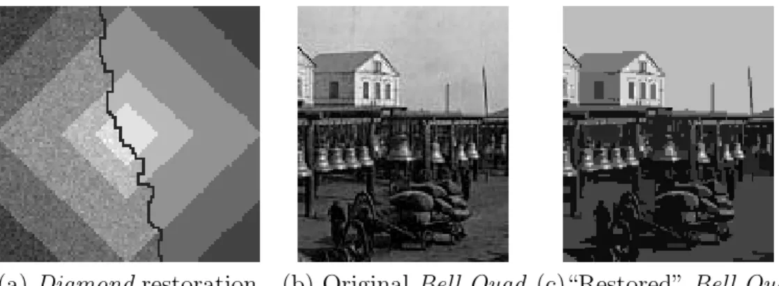 Figure 5: Image Restoration Examples