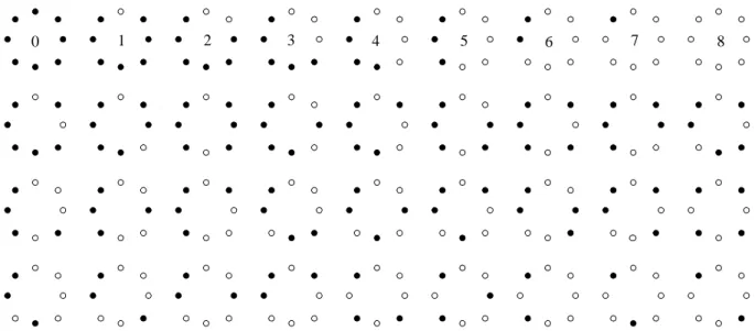 Fig. 2. The 36 unique rotation invariant binary patterns that can occur in the circularly symmet- symmet-ric neighbor set of LBP 8,R ri 