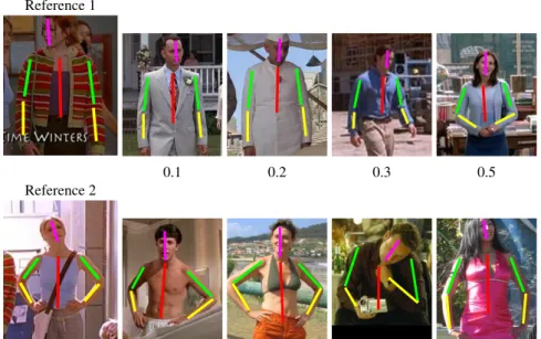 Fig. 5: Poses with increasing CPC. An example per CPC is shown for each of the two reference poses for CPC measures of 0.1, 0.2, 0.3 and 0.5