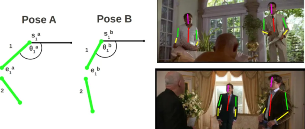 Fig. 7: Annotated ground-truth samples (stickman overlay) for two frames from the Movie Stickmen dataset.