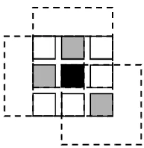 Figure 3: Shiftable window. The effect of trying all 3 × 3 shifted windows around the black pixel is the same as taking the minimum matching score across all centered (non-shifted) windows in the same neighborhood
