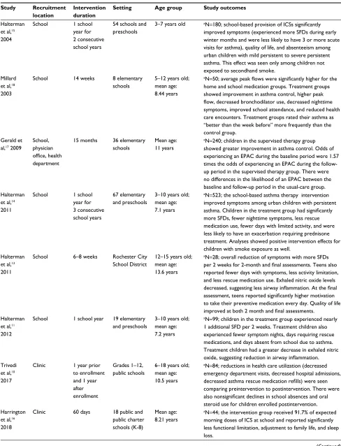 Table 2 Recruitment characteristics and study outcomes