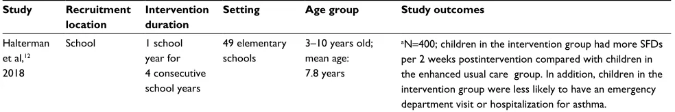Table 2 (Continued)