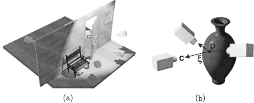 Figure 1. Viewing geometry. The scene volume and camera distribution covered by our analysis are both completely unconstrained