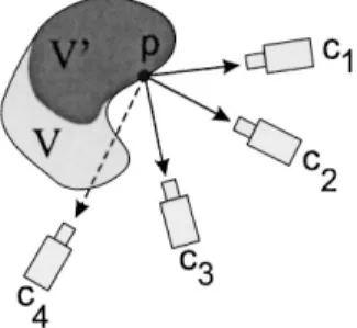 Figure 2. Illustration of the Visibility and Non-Photo-Consistency Lemmas. If p is non-photo-consistent with the photographs at c 1 , c 2 , c 3 , it is non-photo-consistent with the entire set Vis V0 (p), which also includes c 4 .