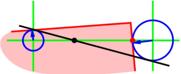 Figure 3 shows an extreme example in two dimensions, i.e., contour extraction from a two dimensional distance field