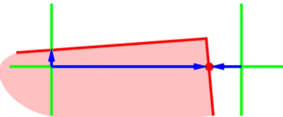 Figure 4: If we store directed distances (blue) in x and y direction at every grid point (green), we can compute exact intersection points of the contour with the cell’s edges.