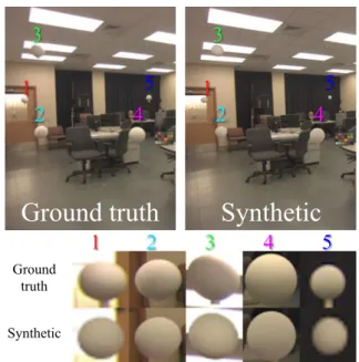 Figure 11: We report results for both the root mean squared er- er-ror (RMSE) and the RMSE after subtracting the mean intensity per sphere (RMSE adjusted)