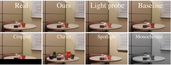 Figure 15: Examples of methods and variants for Scene 10 in our user study. In the top row, from left to right, we show the real image, and synthetic images produced by our method, the light probe method, and the baseline method