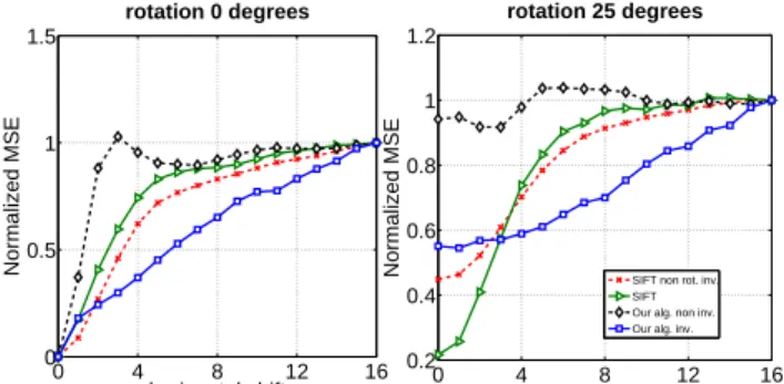 Figure 4. Examples from the tiny images. We use grayscale images in our experiments.
