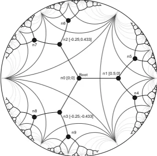 Figure 4. 3-regular tree in the hyperbolic plane.