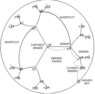Figure 7 illustrate binding model.