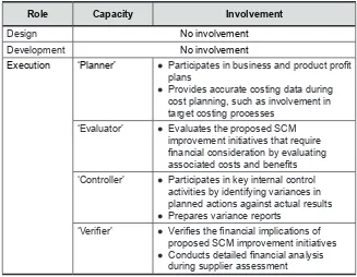 Table 2: Patterns of Management Accountants’ Involvement 