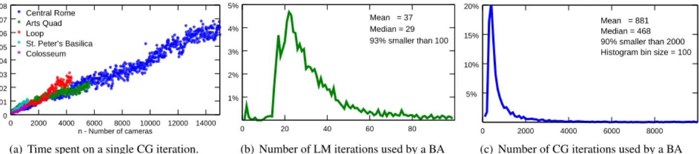 Figure 3. A single iteration of the proposed incremental SfM, which is repeated until no images can be added to reconstruction.