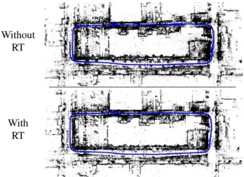 Figure 4. Our reconstruction of the Loop dataset of 4342 frames (the blue dots are the camera positions)
