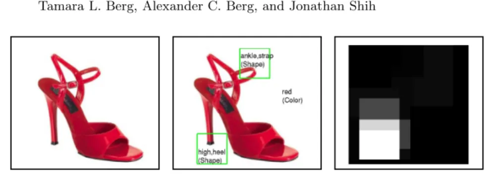 Fig. 1. Original input image (left), Predicted attribute classification (center), and Prob- Prob-ability map for localization of “high,heel” (right – white indicates high probProb-ability).
