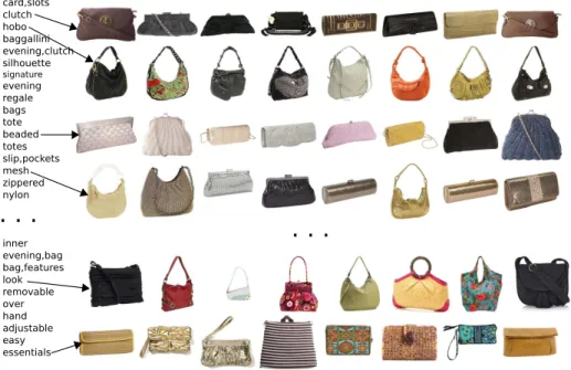 Fig. 4. Automatically discovered handbag attributes, sorted by visualness.