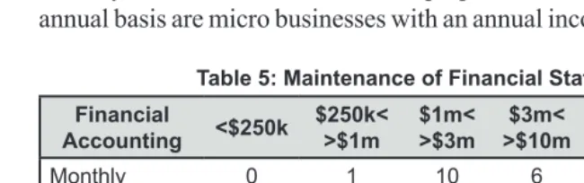 Table 5: Maintenance of Financial Statements