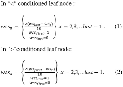 Figure 6. Example of the QCT 