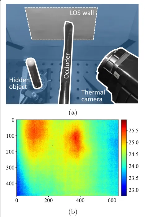 Fig. 3 Separation result. The observed intensity (green) is separated into diffuse component (blue) and specular component (orange)