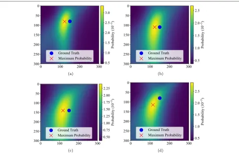 Fig. 5 Experimental results of the position estimation. a–c Probability distributions for the position of the soldering iron at the position A, B, and C,respectively