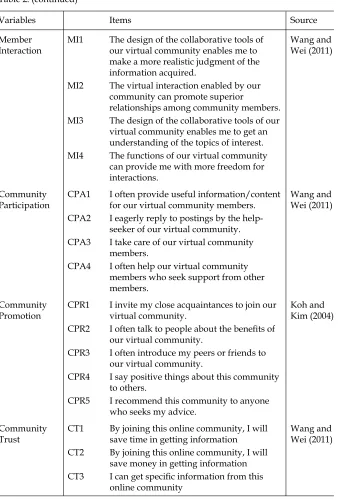 Table 2: (continued)