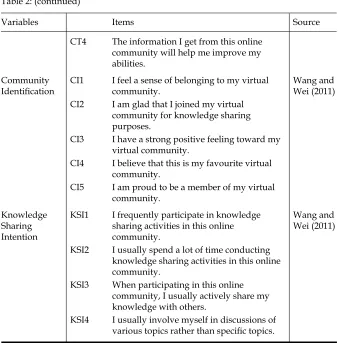 Table 2: (continued)