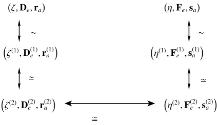 Figure 1: Relation ≈ for CTLMCs